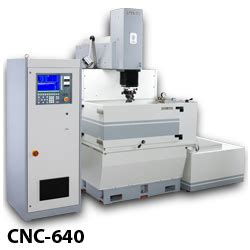 cnc machine urban dictionary|cnc meaning urban dictionary.